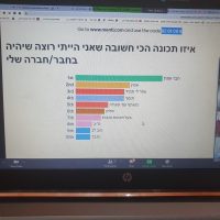 אמירים 2